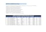 do excel data cleaning, data formatting and remove duplicates